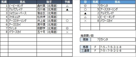 20220608門別8R