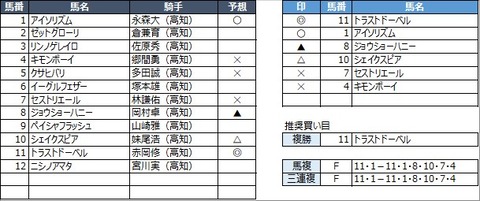 20220330高知8R