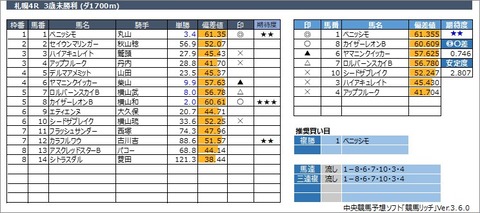 20220827札幌4R