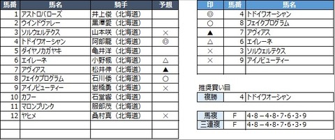 20220629門別9R