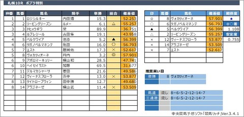 20200802札幌10R
