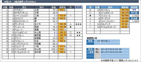 20230319中京1R