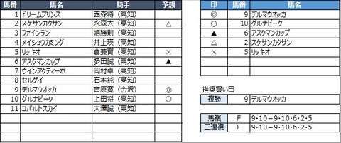 20230319高知7R