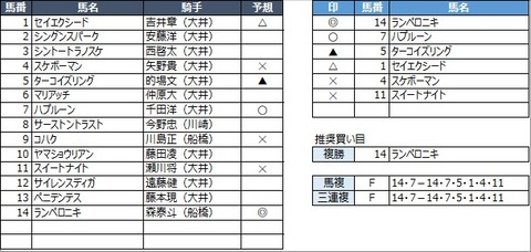 20220330大井3R
