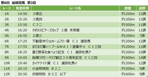 20190831船橋競馬レース一覧