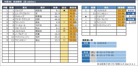 20210131中京9R
