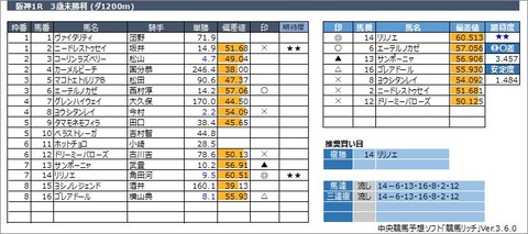 20230311阪神1R