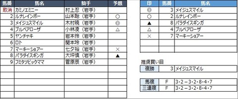 20211121盛岡4R