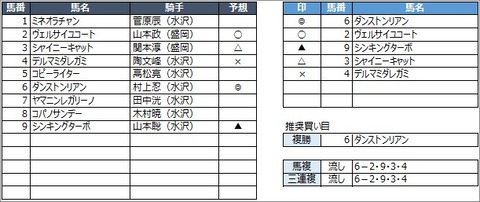 20200831水沢6R