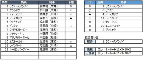 20200528浦和10R
