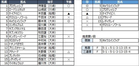 20220127大井9R