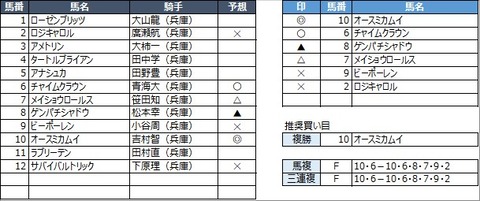 20220331園田6R