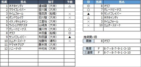 20220331大井3R