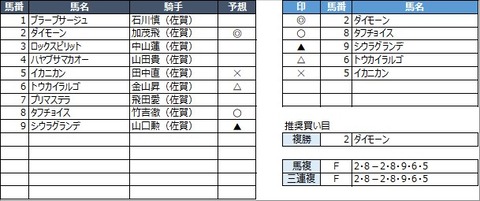 20230311佐賀10R
