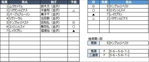 20220626金沢6R
