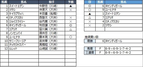 20221031大井3R