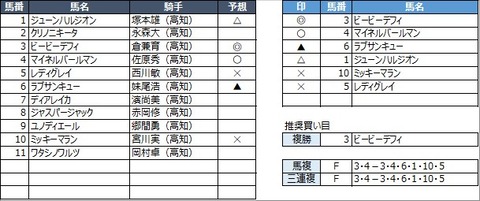 20210316高知4R
