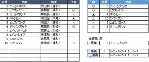 20220627浦和8R