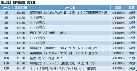20210127川崎競馬レース一覧