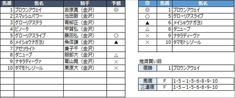 20221101金沢9R