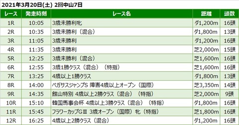 20210320中山競馬レース一覧