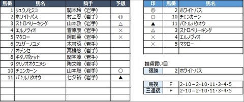 20211031盛岡8R