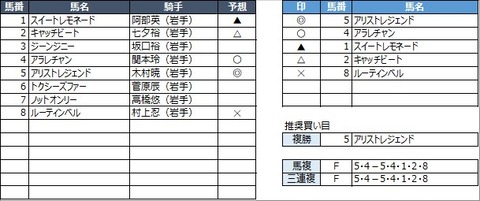 20211121盛岡8R