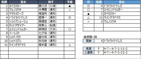 20230320浦和5R