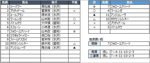 20200629水沢9R