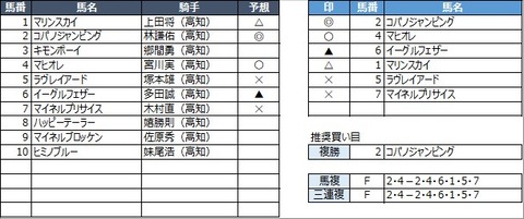 20221030高知9R