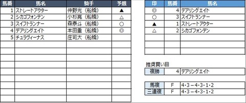 20220930船橋4R