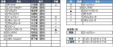 20210915名古屋10R