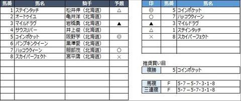20220630門別1R