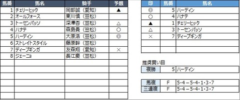 20220331笠松6R