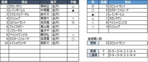 20221030金沢2R