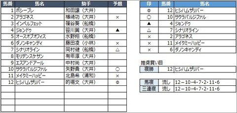 20200522大井9R
