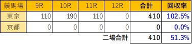 20190428複勝回収率