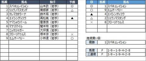 20221120盛岡1R