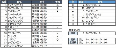 20200616船橋12R