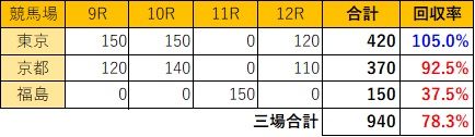 20190421複勝回収率