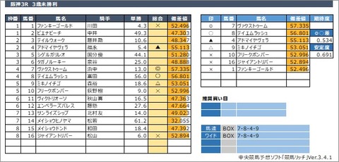 20200627阪神3R