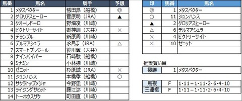 20230302川崎10R