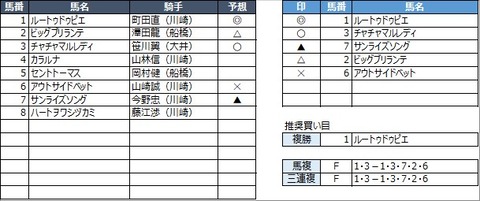 20230228川崎2R