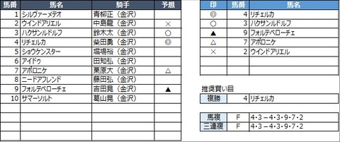 20221223金沢11R