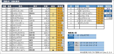 20200530京都4R