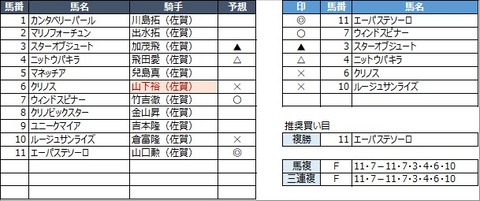 20211016佐賀8R