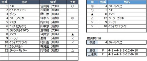 20230213浦和10R