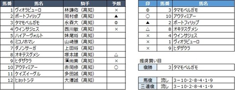 20200330高知5R