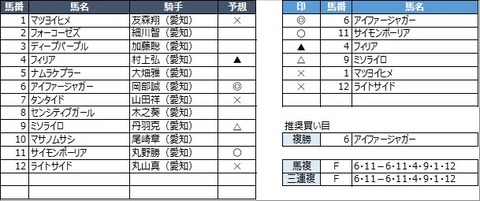20210930名古屋1R