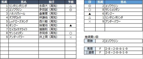 20211031高知8R